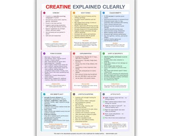 Guida agli integratori di creatina: poster A4 sulla salute muscolare (download digitale PDF didattico)