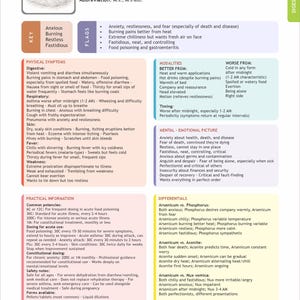 May include: Informative chart detailing Arsenicum Album, a homeopathic remedy. The chart includes common names, Latin names, and key symptoms like anxiety, burning sensations, and restlessness. It also lists practical information and differentials.