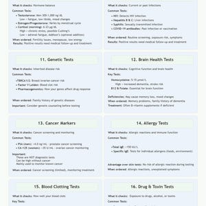 May include: Informative chart titled "Blood Work Explained 2" detailing specialized blood tests and their health implications. Sections cover hormone, infectious disease, genetic, brain health, cancer marker, allergy, blood clotting, and drug/toxin tests. Includes common tests and when to order.