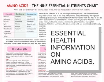Amino Acids Chart,  digital download PDF, essential amino acid, health tracker, essential aminos