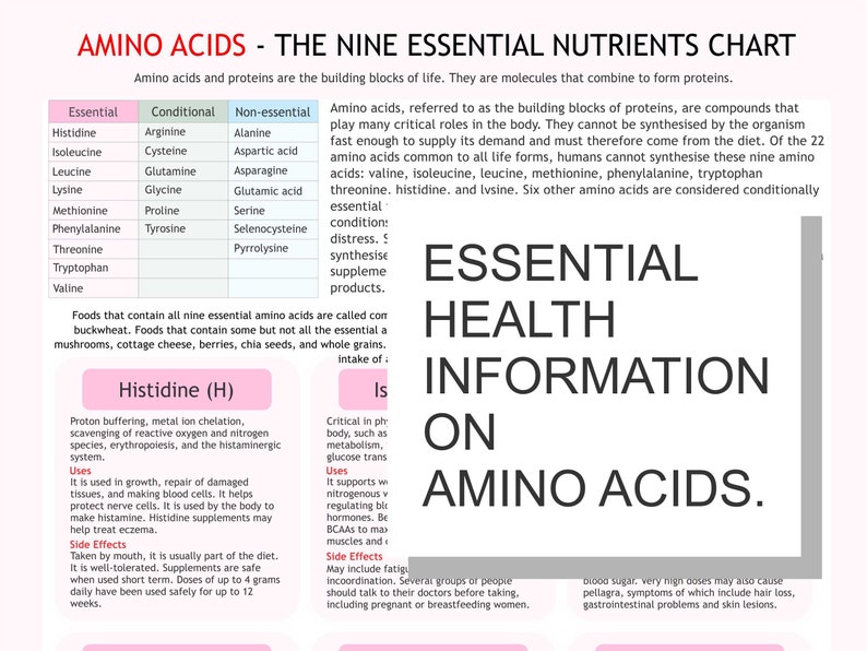 Amino Acids Chart, Digital Download PDF, Essential Amino Acid, Health Tracker, Essential Aminos