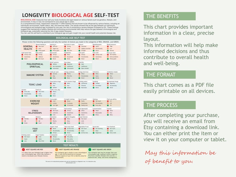Longevity Self-test Chart: Test Your Health (digital Download) - Etsy ...