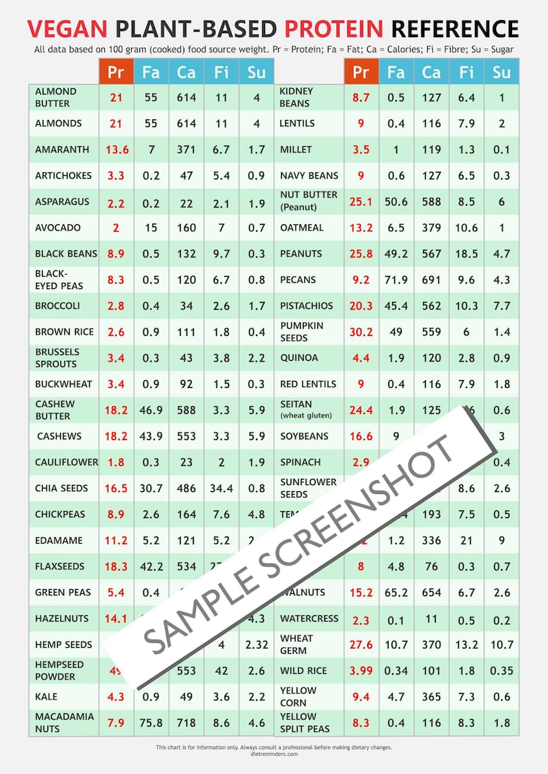 Vegan Plantbased Protein Chart, Digital Download PDF, Protein Sources