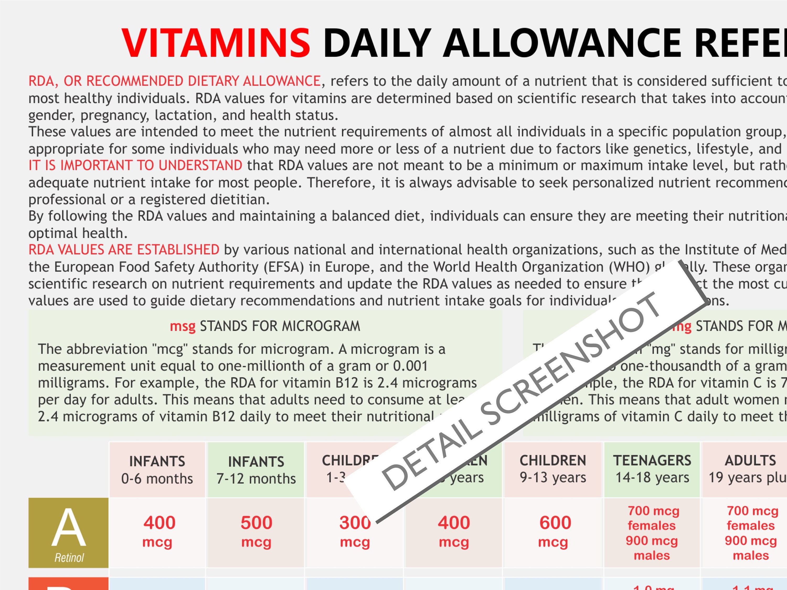Vitamin RDA Chart, Digital Download PDF, RDA for Vitamins, Best Rda