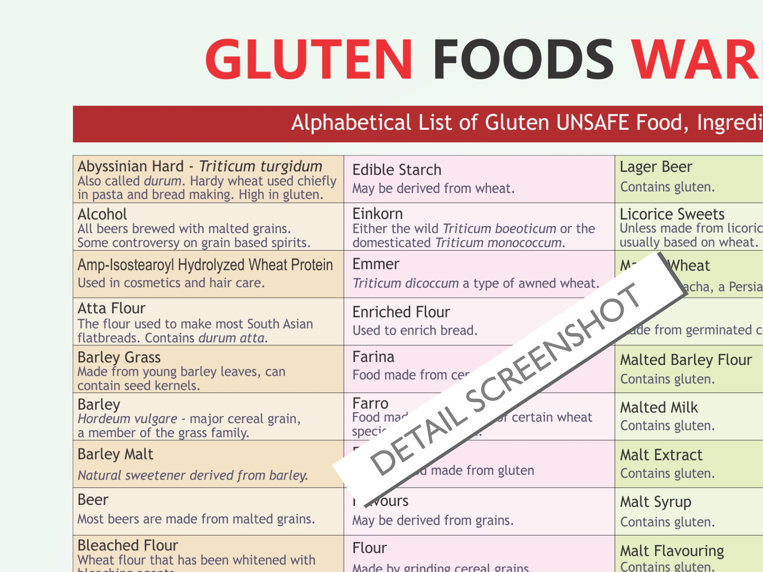 gluten-avoid-chart-digital-download-pdf-gluten-free-etsy