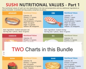 Sushi Nutrition Chart, digital download PDF, sushi sodium, sushi illustrated, sushi benefits, Sushi ingredients