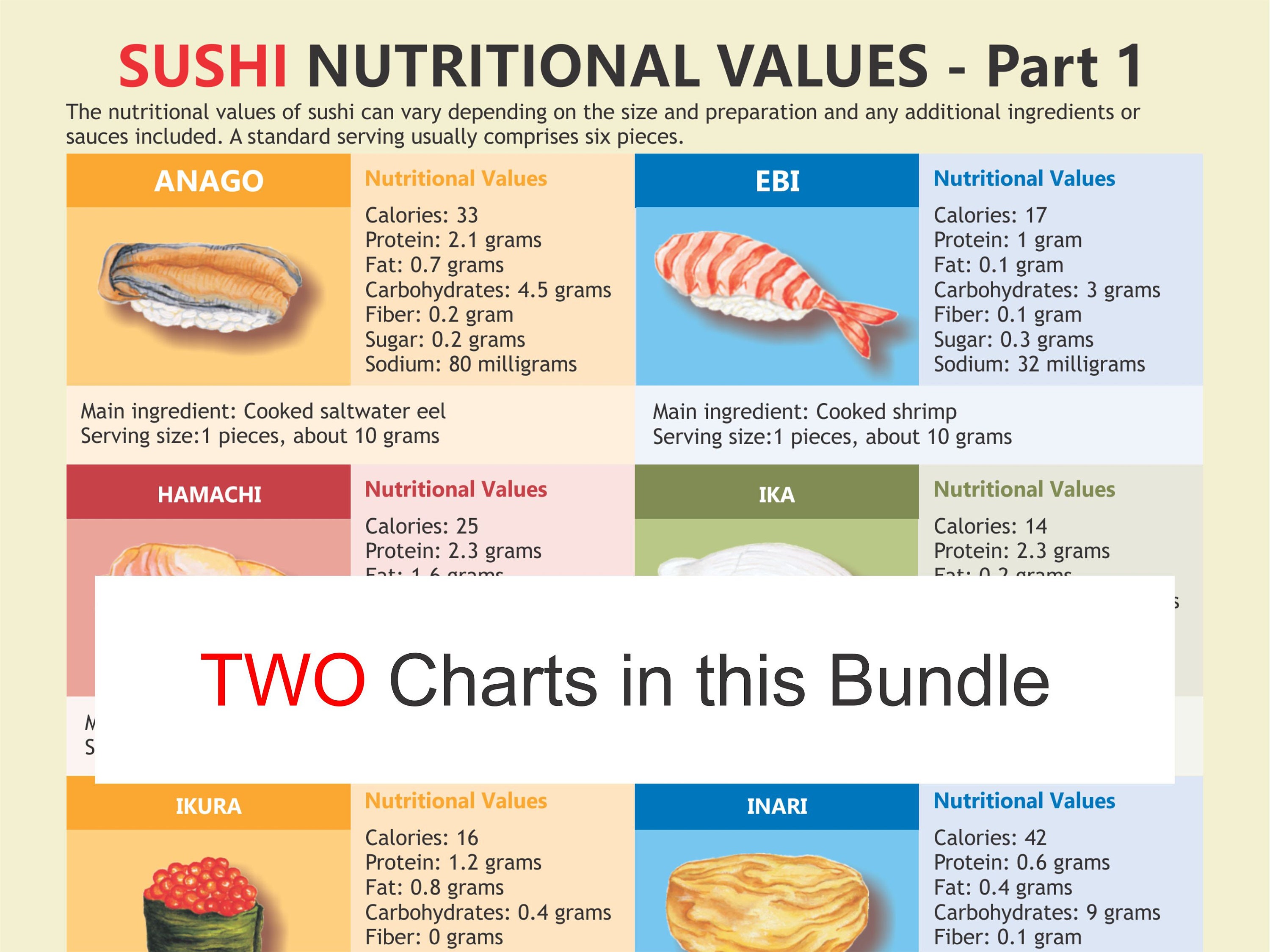 Sushi Nutrition Chart Digital Download PDF Sushi Sodium Sushi Illustrated Sushi Benefits