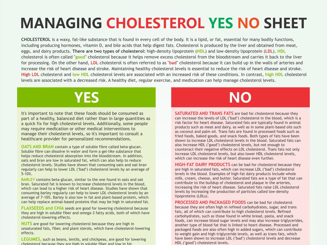 Cholesterol Lowering Chart Digital Download PDF - Etsy