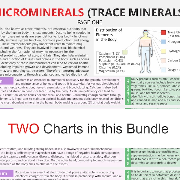 Trace Elements Nutrition Etsy