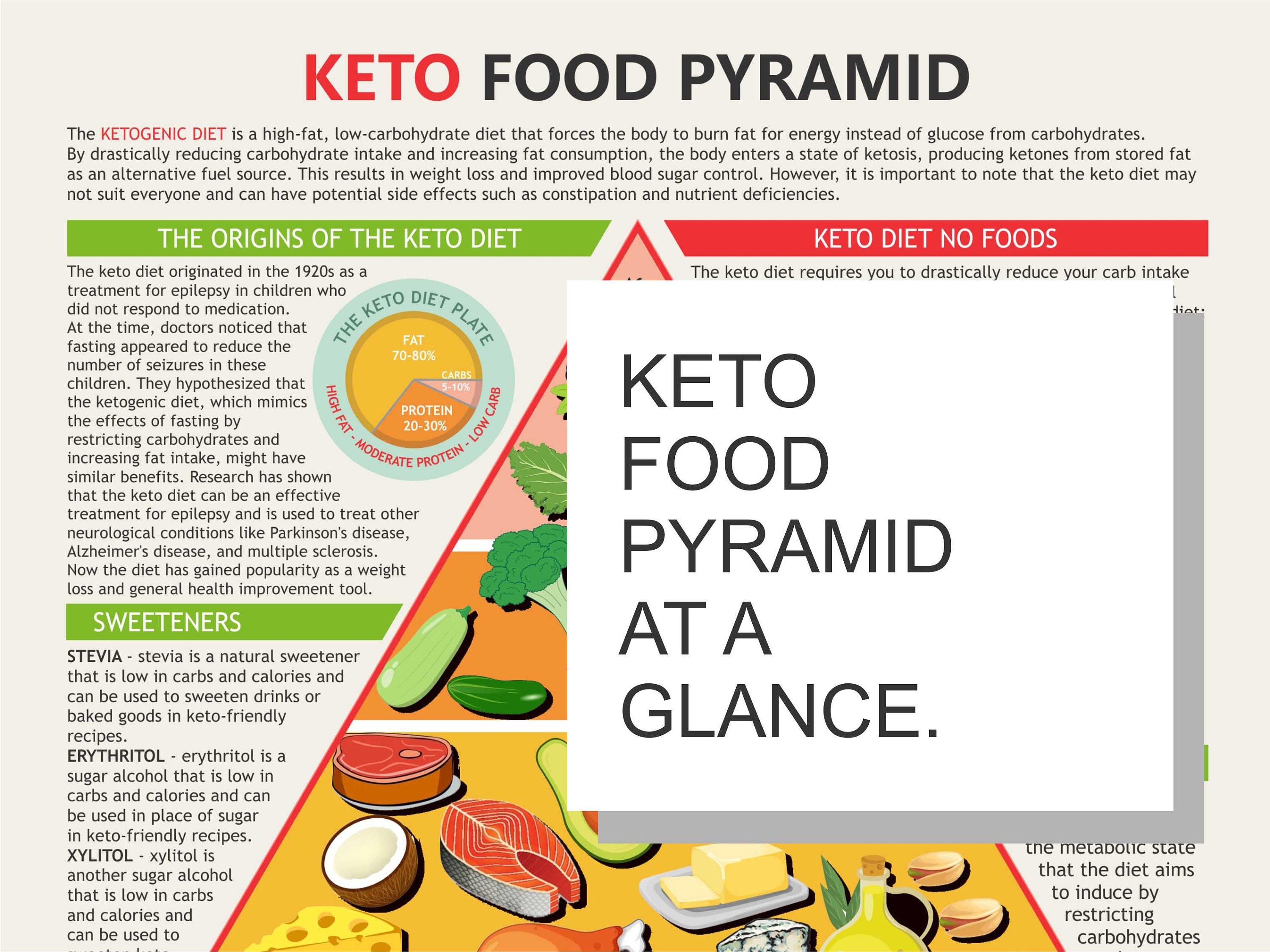 keto-food-pyramid-keto-shopping-list-carb-count-protein-count-fat