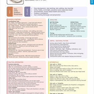May include: A medical chart detailing Calcarea Carbonica, a homeopathic remedy derived from oyster shell. It lists symptoms like slow development and stubbornness, along with modalities and comparisons to other remedies. Measurements are not applicable.