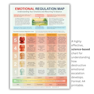 May include: A science-based emotional regulation map, A4 size, printable. The chart explains how emotions escalate, with levels from calm to crisis. Includes descriptions, emotions, and support strategies.