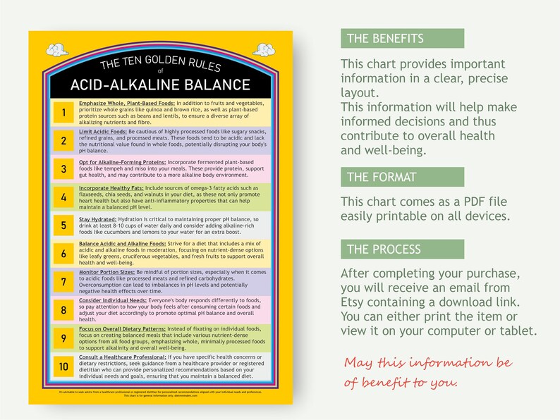 Acid and Alkaline Eating: Ten-point Overview (printable PDF) - Etsy