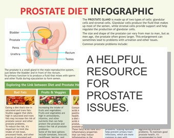 Prostate Diet Infographic Chart (PDF Download)