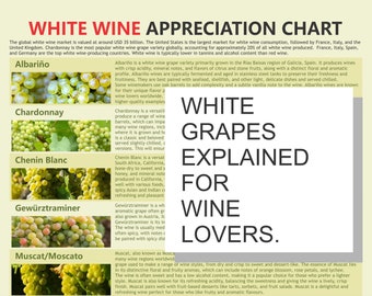 White Wine Chart, digital download PDF, Wine Lover Gift, Wine Label, wine lover, white wine lover