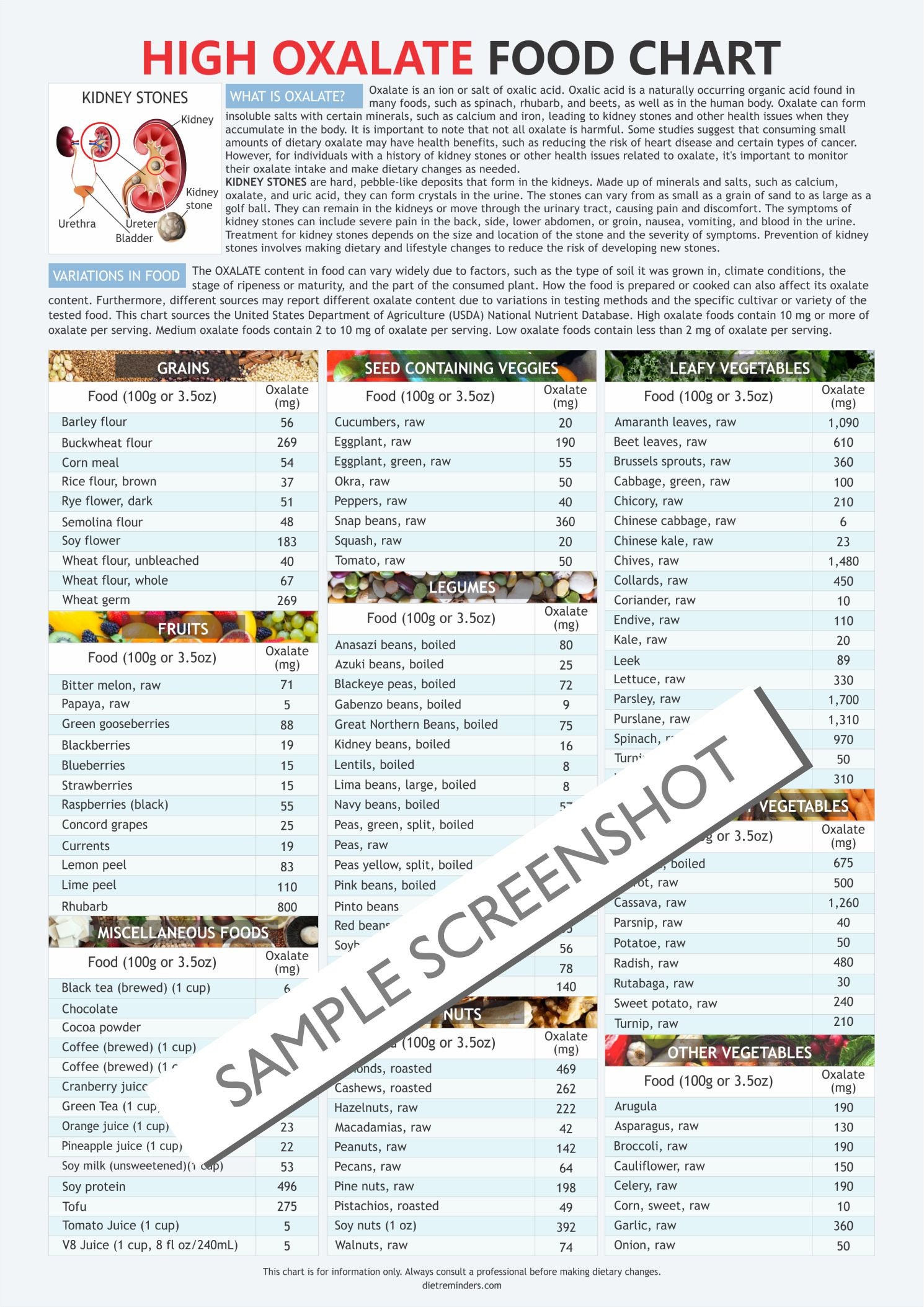 High Oxalate Food Chart Digital Download PDF Kidney Disease Calcium Oxalate Kidney Stones