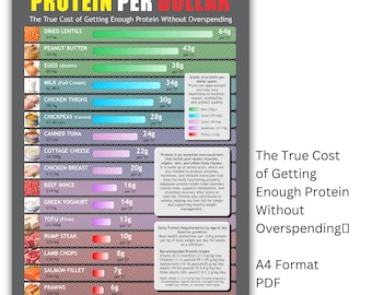 Tabella delle proteine per dollaro / Poster di confronto dei costi delle proteine / Download digitale PDF A4