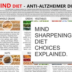 MIND Diet, Anti-Altzheimer Diät, Nahrungsquellen, digitaler Download PDF, A4