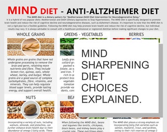 MIND Diet, Anti-Altzheimer Diet, Food Sources, digital download PDF, A4