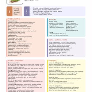 May include: Informative chart about Arnica Montana, a homeopathic remedy. The text details uses for bruising, trauma, soreness, and shock. Includes practical information, modalities, and differentials. The image features a drawing of the Arnica Montana plant.