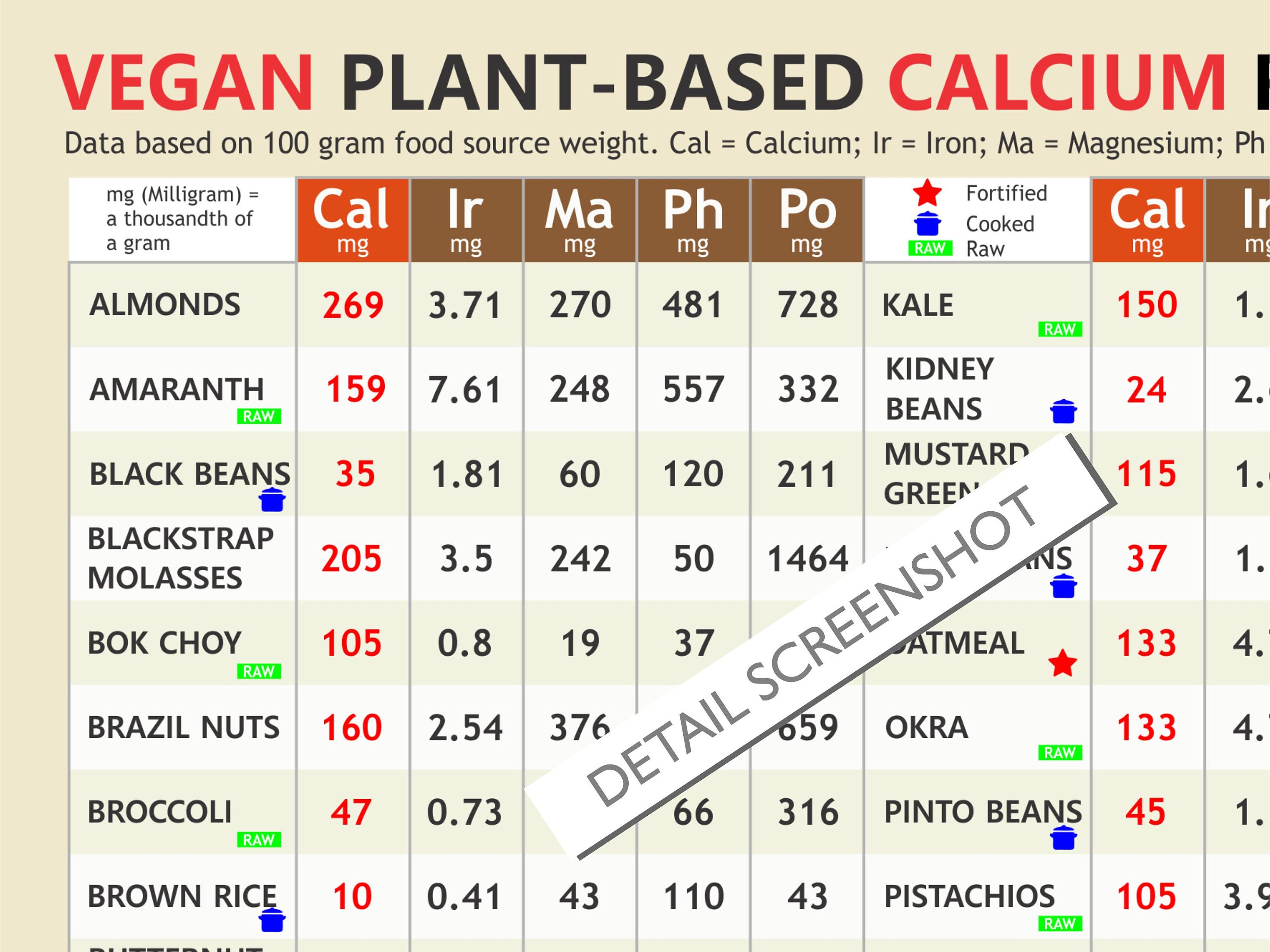 Vegan Plantbased Calcium Chart, Digital Download PDF, Vegan Calcium