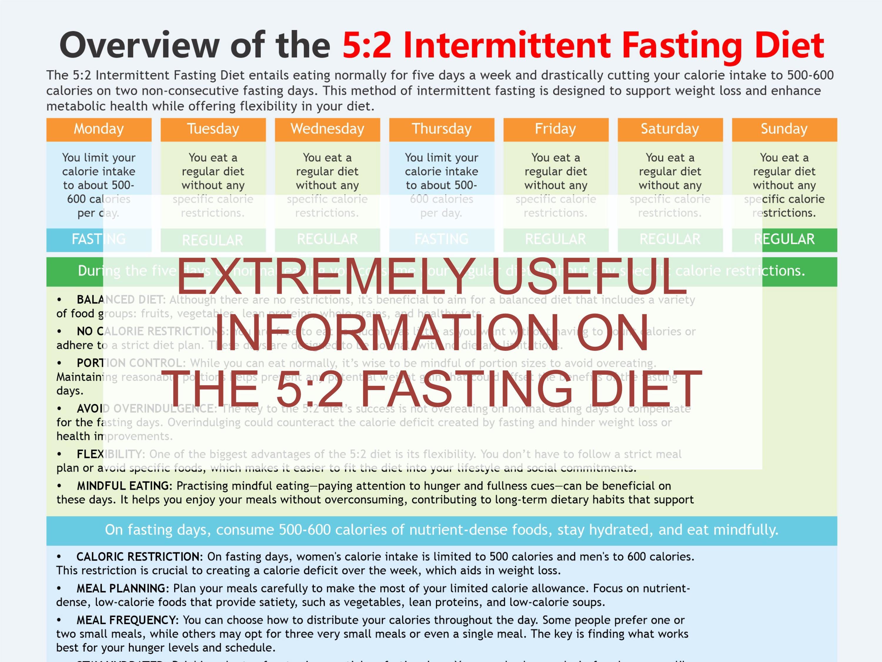 Intermittent Fasting (5:2), 5 to 2 Fasting Diet, Weight Loss