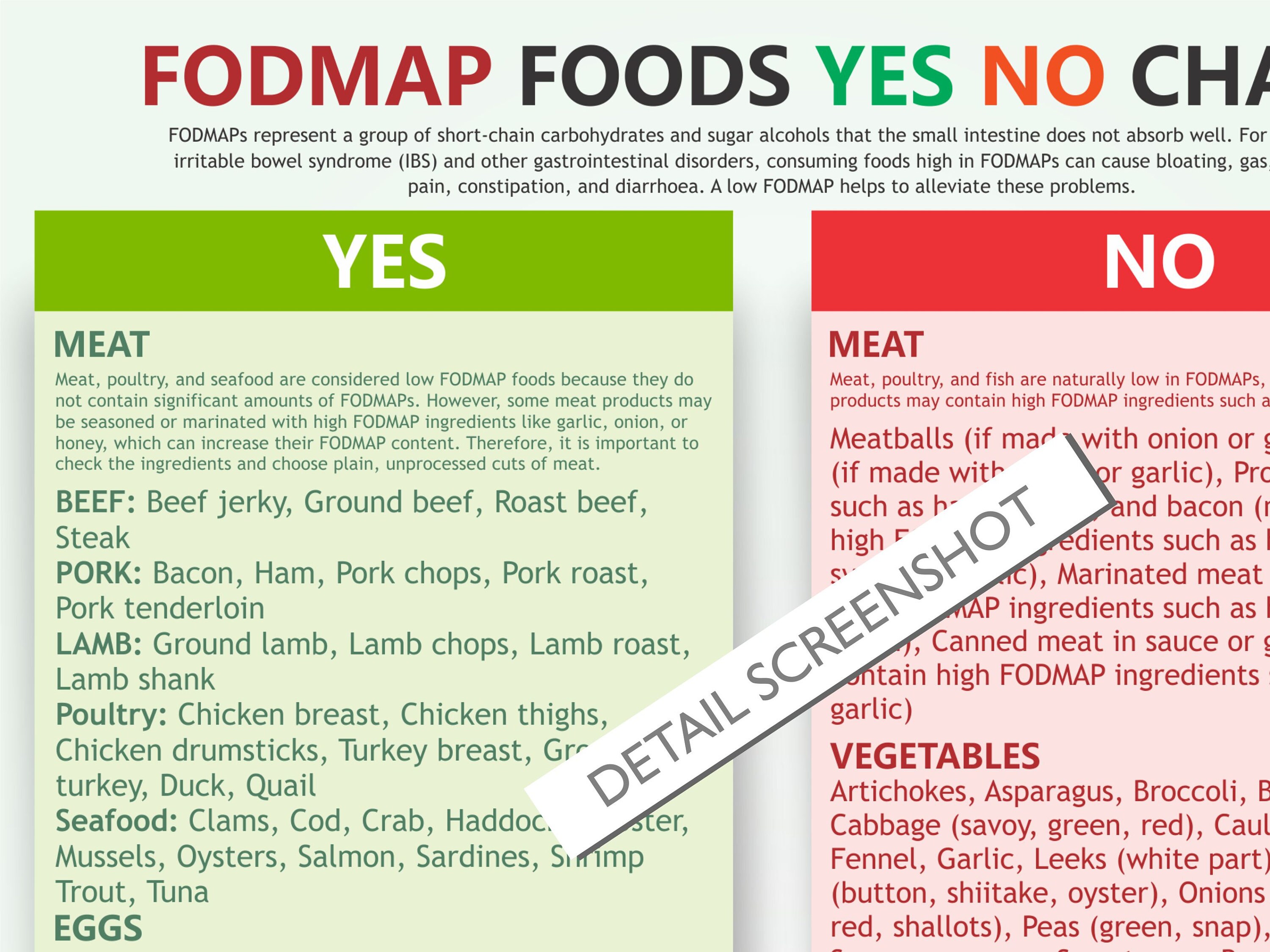 Low FODMAP Chart, Digital Download PDF, Rritable Bowel Syn, IBS Problem