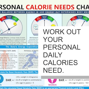 May include: A personal calorie needs chart with text that reads "Work Out Your Personal Daily Calories Need." The chart includes information on basal metabolic rate and physical activity, with formulas for men and women.