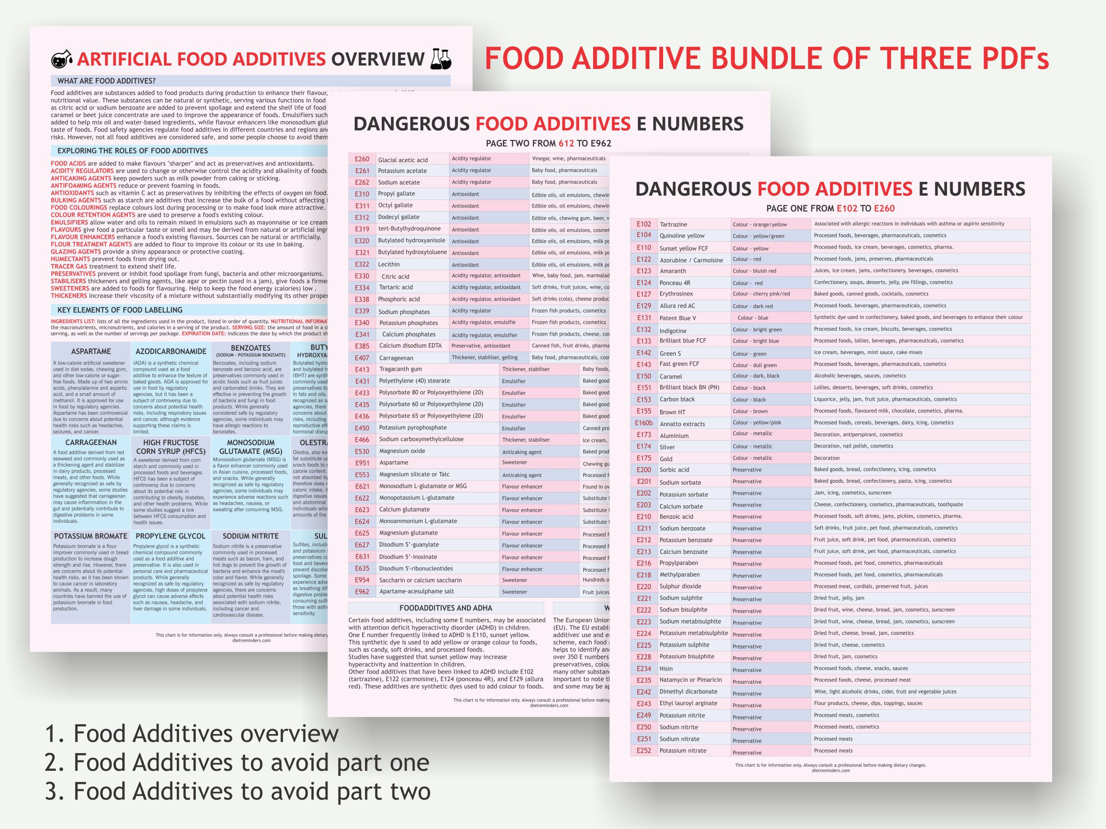 food-additives-chart-digital-download-pdf-dangerous-additives-hypertension-food-food
