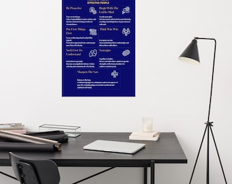 Poster - Le 7 abitudini delle persone altamente efficaci di Stephen R. Covey