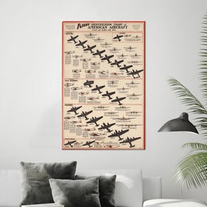 Może przedstawiać: Plakat w stylu vintage zatytułowany "Flight Identification Chart of American Aircraft". Wykres zawiera ilustracje różnych samolotów, podzielonych na kategorie: Myśliwce, Trenerzy, Bombowce nurkujące, Bombowce i Latające łodzie. Plakat ma czerwoną obwódkę i beżowe tło.