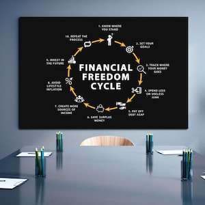 "Finanziell Freiheit: Minimalismus Druck: Office Inspiration Art."