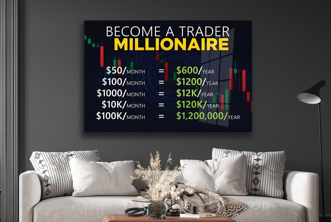 Trading Decor Millionaire Trader Poster – Trading Wall Art, Forex & Stock Market ...