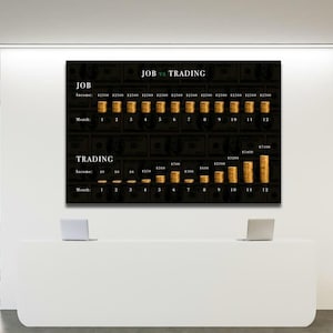 Job vs Trading Canvas Art: Inspirational Money Rules, Motivational Wall Decor