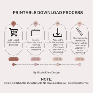May include: Printable download process infographic with four steps: add to cart, receive access, download, and save. The infographic is illustrated with icons of a shopping cart, folder, download arrow, and pencil.