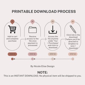 May include: Printable download process infographic with four steps: add to cart, receive access, download, and save. The infographic is illustrated with icons of a shopping cart, folder, download arrow, and pencil.