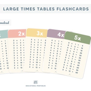 Multiplication Flashcards | Timetable Bookmarks | Learning Tool For Home Or Classroom | Math Flashcards | Educational Math Cards For Kids