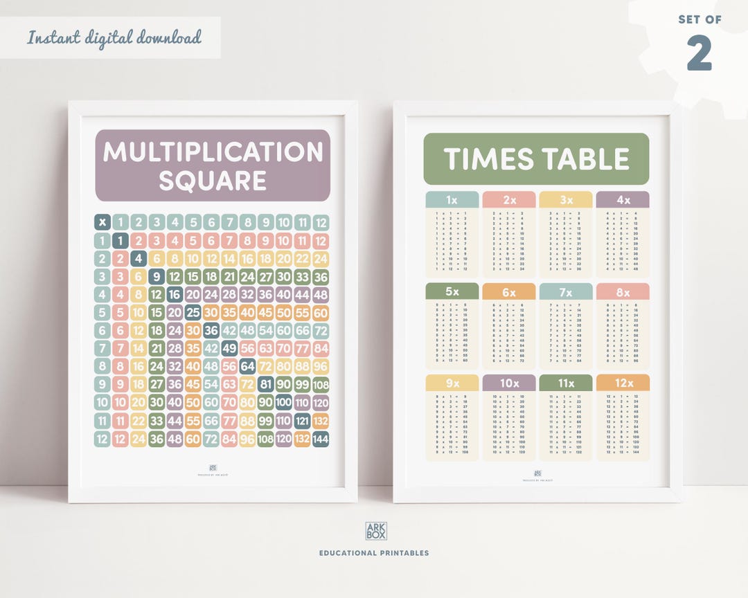 Multiplication Square Wall Decal, Educational Wall Art,math Classroom ...