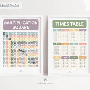 Calcomanía de pared con cuadrados de multiplicación, arte de pared educativo, decoración para aulas de matemáticas, decoración de habitaciones para niños, tabla de multiplicación, póster de aprendizaje de matemáticas