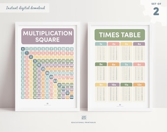 Multiplication Square Wall Decal, Educational Wall Art,Math Classroom Decor - Kids Room Decor, Multiplication Chart,  Maths Learning Poster