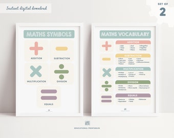 SET OF 2 Math Symbols Posters, Math Operations Posters, Addition Subtraction Multiplication Division, Educational  Numeracy Wall Display