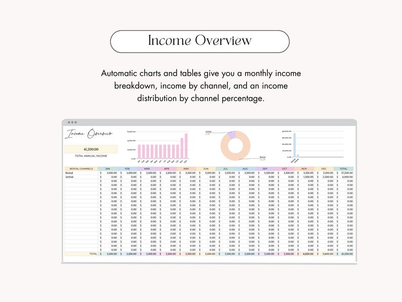 Property Rental Income Table Rental Income & Expense Tracker Spreadsheet, Google Sheets, Rental ...