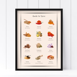 Framed Guide to Spices | Kitchen Decor | Wall Art