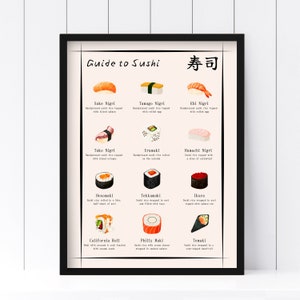 Framed Guide to Sushi Kitchen Decor | Japanese Wall Art | Different Sushi Names