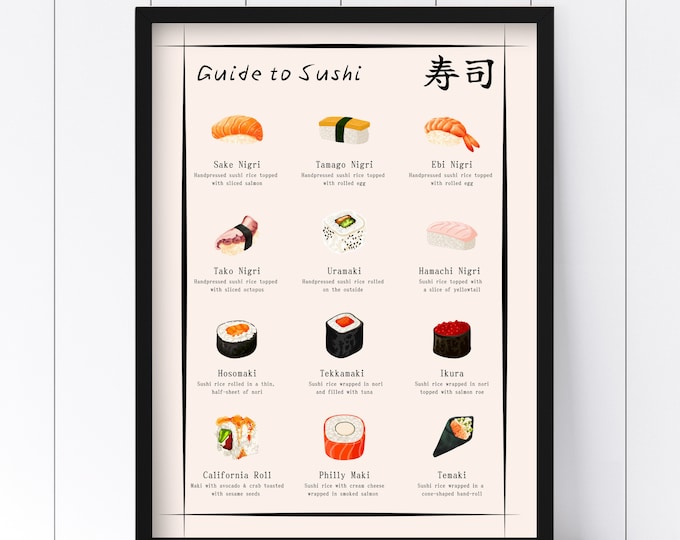 Framed Guide to Sushi Kitchen Decor | Japanese Wall Art | Different Sushi Names