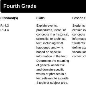May include: A white educational document titled "Fourth Grade" with black text. The document outlines standards, skills, lesson objectives, and pacing for the fourth grade curriculum, including explaining events and defining vocabulary.