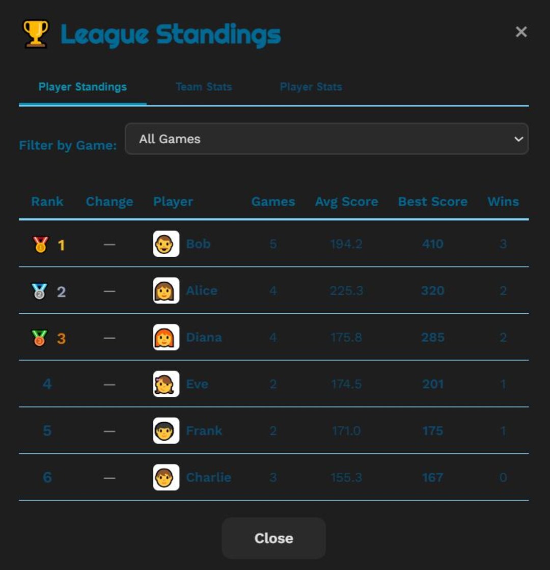 Game Night Score Tracker – HTML Scorecard (digital Download) - Etsy