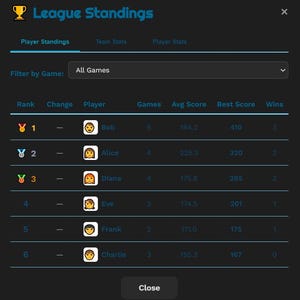 May include: A dark-themed digital display showing league standings. The top section displays "League Standings" with options for player and team stats. The table lists player rankings, names, scores, and wins. A "Close" button is at the bottom.