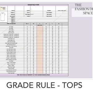 Tops de regras de classificação de vestuário, classificação de moda, moda técnica