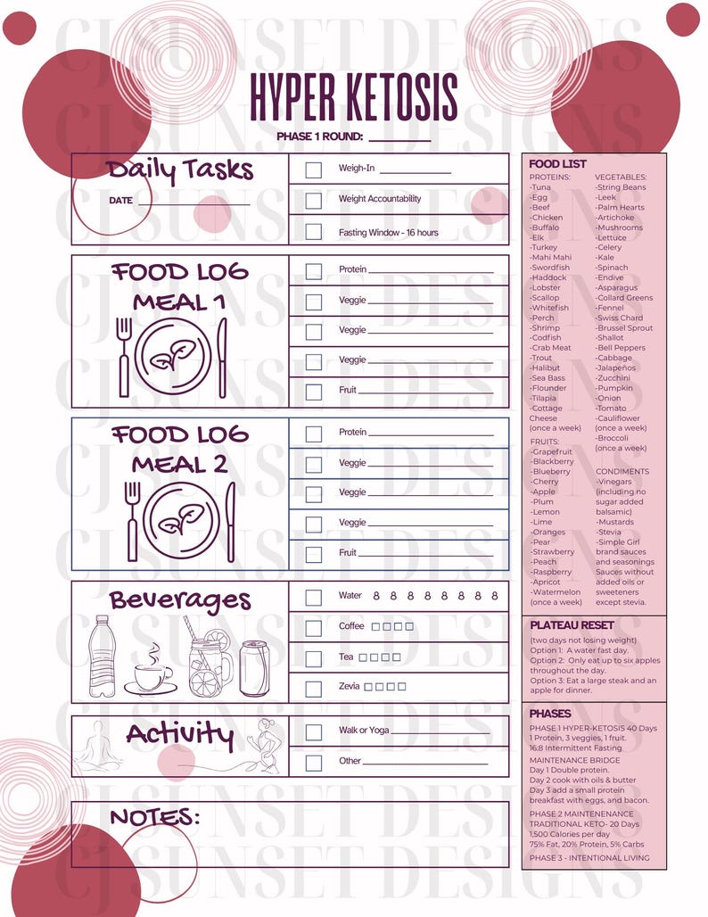 Keto Diet Planner Printable | Hyper Ketosis Daily Checklist | Intermittent Fasting Tracker | Hyper Ketosis Food List | Hyper Keto Diet Guide